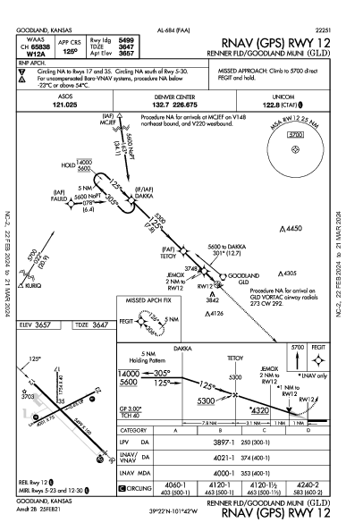 Goodland Municipal Goodland, KS (KGLD): RNAV (GPS) RWY 12 (IAP)