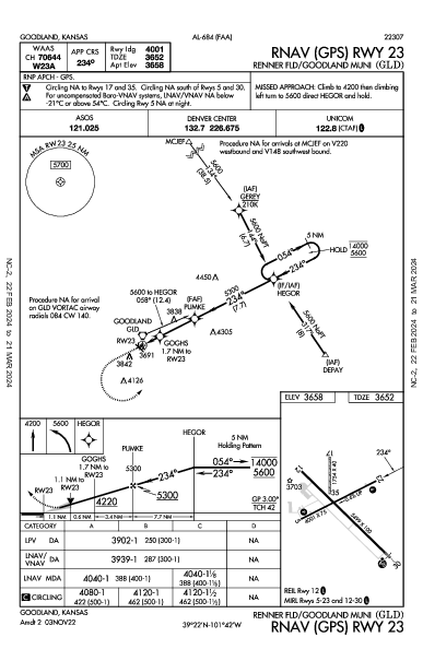 Goodland Municipal Goodland, KS (KGLD): RNAV (GPS) RWY 23 (IAP)