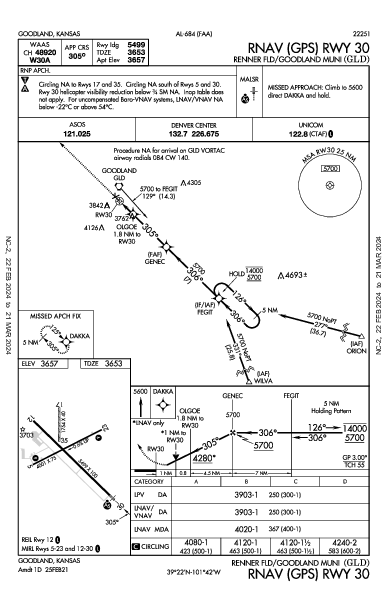 Goodland Municipal Goodland, KS (KGLD): RNAV (GPS) RWY 30 (IAP)