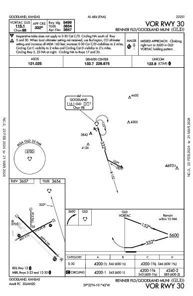 Goodland Municipal Goodland, KS (KGLD): VOR RWY 30 (IAP)