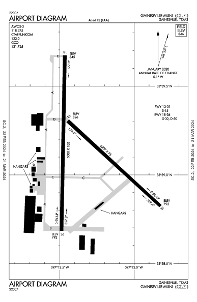 Gainesville Muni Gainesville, TX (KGLE): AIRPORT DIAGRAM (APD)