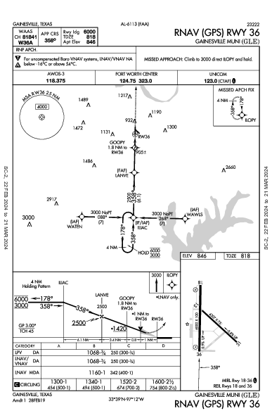 Gainesville Muni Gainesville, TX (KGLE): RNAV (GPS) RWY 36 (IAP)