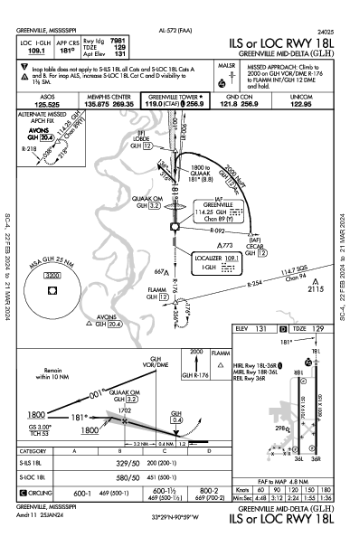 Greenville Mid-Delta Greenville, MS (KGLH): ILS OR LOC RWY 18L (IAP)