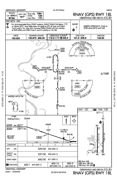 Greenville Mid-Delta Greenville, MS (KGLH): RNAV (GPS) RWY 18L (IAP)