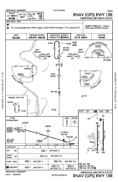 Greenville Mid-Delta Greenville, MS (KGLH): RNAV (GPS) RWY 18R (IAP)