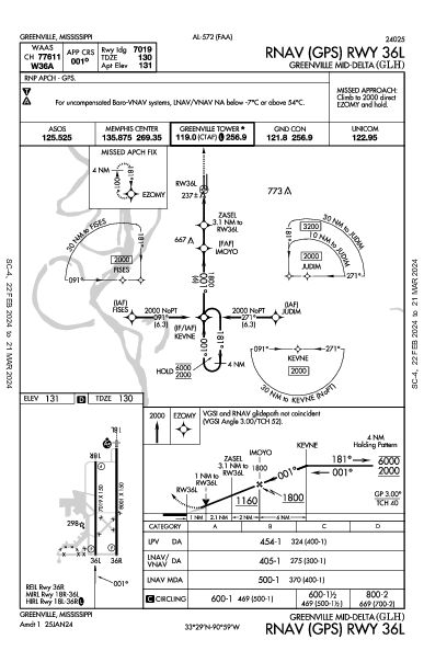 Greenville Mid-Delta Greenville, MS (KGLH): RNAV (GPS) RWY 36L (IAP)