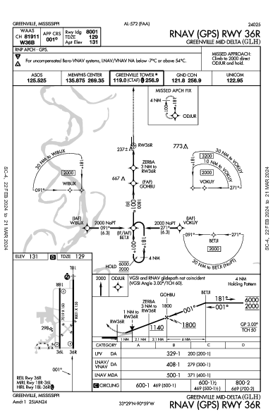 Greenville Mid-Delta Greenville, MS (KGLH): RNAV (GPS) RWY 36R (IAP)