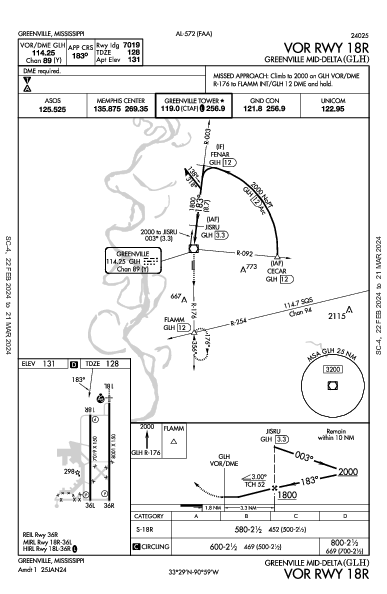 Greenville Mid-Delta Greenville, MS (KGLH): VOR RWY 18R (IAP)