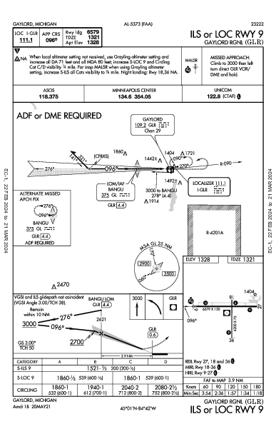 Gaylord Rgnl Gaylord, MI (KGLR): ILS OR LOC RWY 09 (IAP)