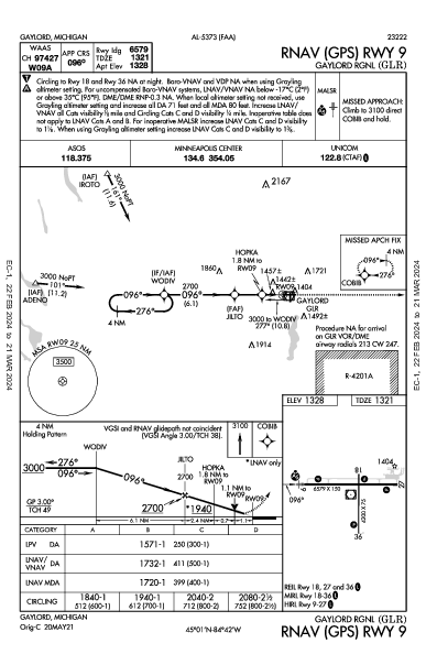 Gaylord Rgnl Gaylord, MI (KGLR): RNAV (GPS) RWY 09 (IAP)