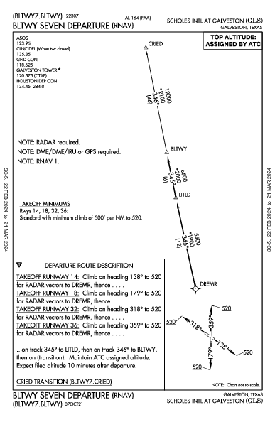 Galveston Scholes Intl Galveston, TX (KGLS): BLTWY SEVEN (RNAV) (DP)