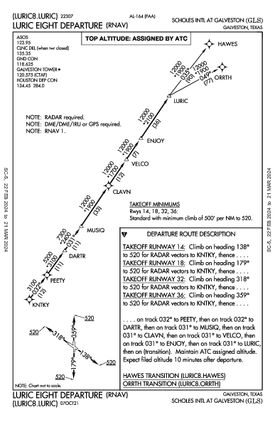 Galveston Scholes Intl Galveston, TX (KGLS): LURIC EIGHT (RNAV) (DP)