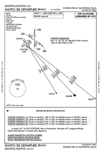 Galveston Scholes Intl Galveston, TX (KGLS): WATFO SIX (RNAV) (DP)