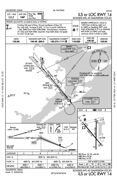 Galveston Scholes Intl Galveston, TX (KGLS): ILS OR LOC RWY 14 (IAP)