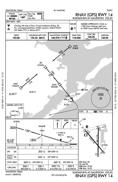 Galveston Scholes Intl Galveston, TX (KGLS): RNAV (GPS) RWY 14 (IAP)