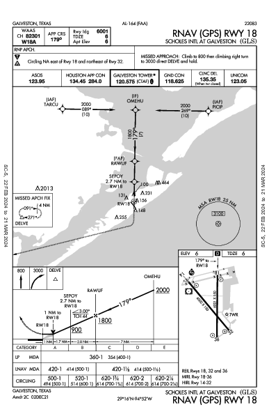 Galveston Scholes Intl Galveston, TX (KGLS): RNAV (GPS) RWY 18 (IAP)