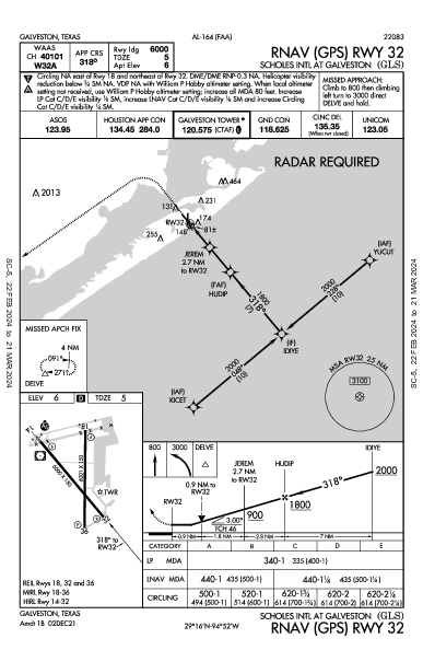 Galveston Scholes Intl Galveston, TX (KGLS): RNAV (GPS) RWY 32 (IAP)