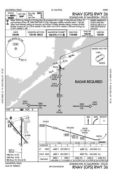 Galveston Scholes Intl Galveston, TX (KGLS): RNAV (GPS) RWY 36 (IAP)