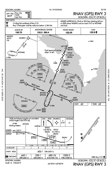 Golovin Golovin, AK (PAGL): RNAV (GPS) RWY 03 (IAP)