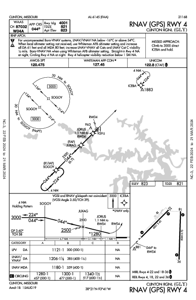 Clinton Rgnl Clinton, MO (KGLY): RNAV (GPS) RWY 04 (IAP)