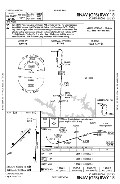 Clinton Rgnl Clinton, MO (KGLY): RNAV (GPS) RWY 18 (IAP)