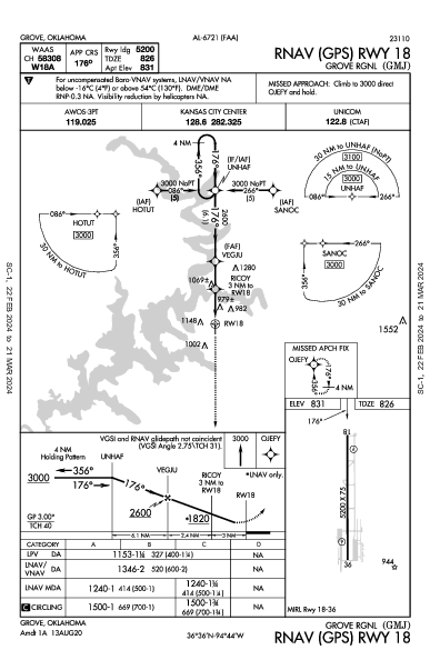 Grove Rgnl Grove, OK (KGMJ): RNAV (GPS) RWY 18 (IAP)