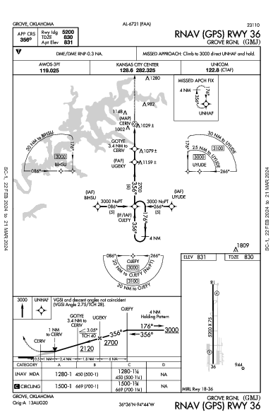Grove Rgnl Grove, OK (KGMJ): RNAV (GPS) RWY 36 (IAP)