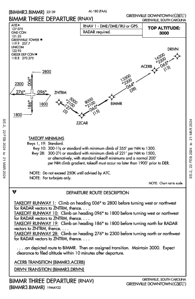 Greenville Downtown Greenville, SC (KGMU): BIMMR THREE (RNAV) (DP)