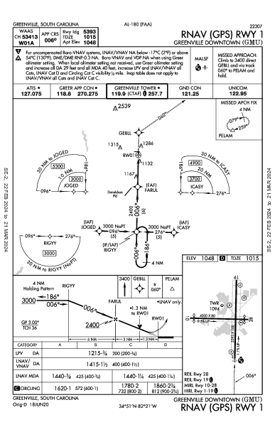 Greenville Downtown Greenville, SC (KGMU): RNAV (GPS) RWY 01 (IAP)