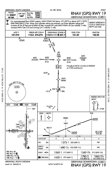 Greenville Downtown Greenville, SC (KGMU): RNAV (GPS) RWY 19 (IAP)