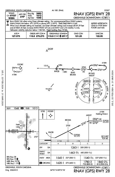 Greenville Downtown Greenville, SC (KGMU): RNAV (GPS) RWY 28 (IAP)