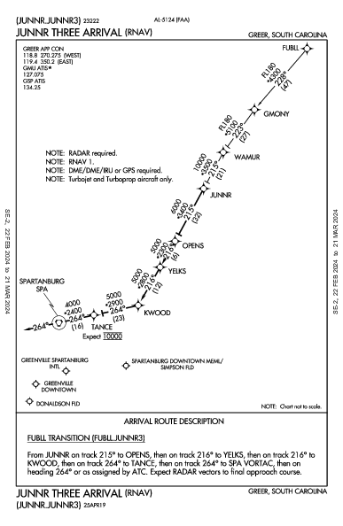 Greenville Downtown Greenville, SC (KGMU): JUNNR THREE (RNAV) (STAR)