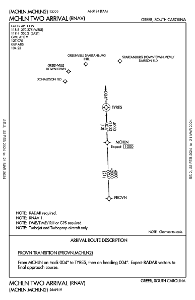 Greenville Downtown Greenville, SC (KGMU): MCHLN TWO (RNAV) (STAR)