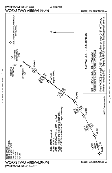 Greenville Downtown Greenville, SC (KGMU): WORXS TWO (RNAV) (STAR)