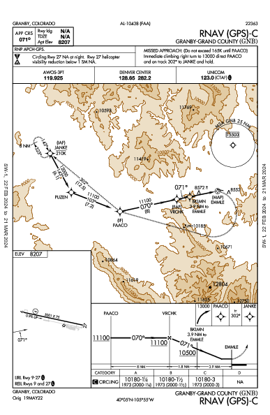 Granby-Grand County Granby, CO (KGNB): RNAV (GPS)-C (IAP)