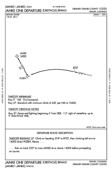 Granby-Grand County Granby, CO (KGNB): JANKE ONE (OBSTACLE) (RNAV) (ODP)