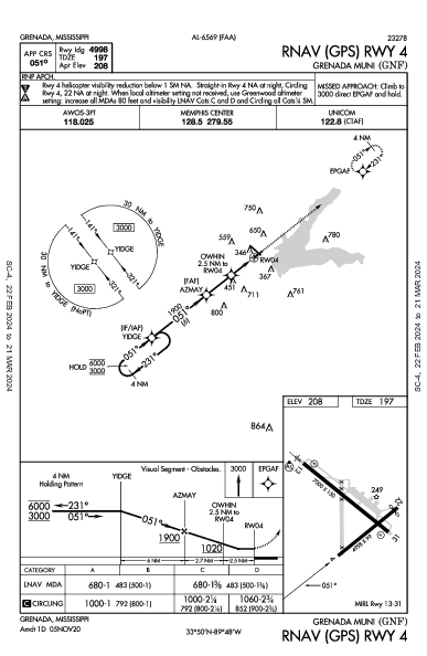 Grenada Muni Grenada, MS (KGNF): RNAV (GPS) RWY 04 (IAP)