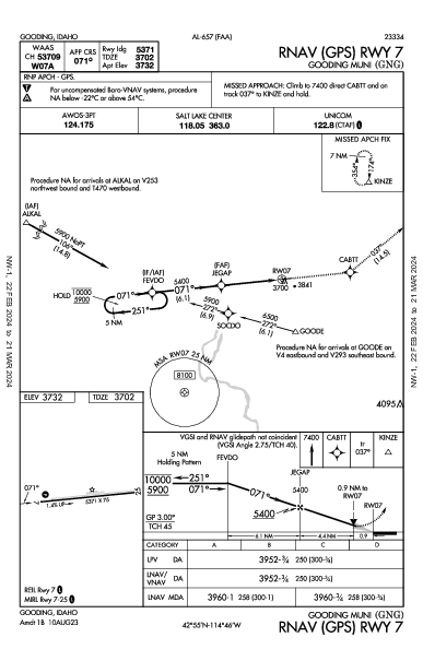 Gooding Muni Gooding, ID (KGNG): RNAV (GPS) RWY 07 (IAP)