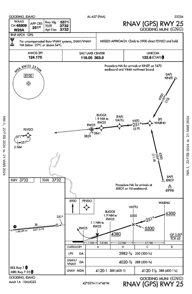 Gooding Muni Gooding, ID (KGNG): RNAV (GPS) RWY 25 (IAP)