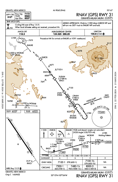 Grants-Milan Muni Grants, NM (KGNT): RNAV (GPS) RWY 31 (IAP)