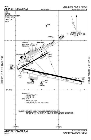 Gainesville Rgnl Gainesville, FL (KGNV): AIRPORT DIAGRAM (APD)