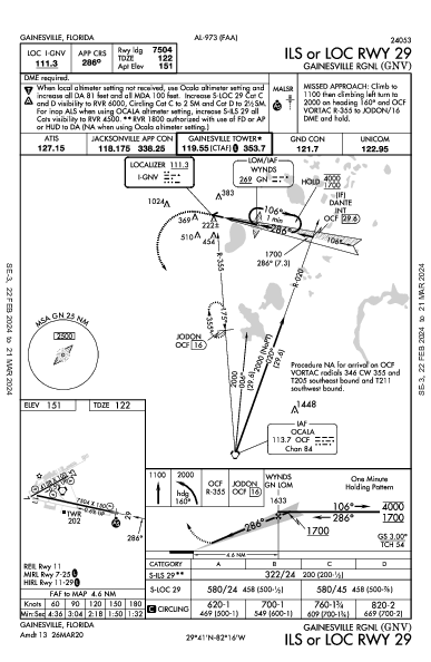 Gainesville Rgnl Gainesville, FL (KGNV): ILS OR LOC RWY 29 (IAP)