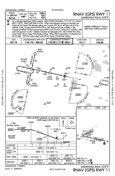 Gainesville Rgnl Gainesville, FL (KGNV): RNAV (GPS) RWY 11 (IAP)