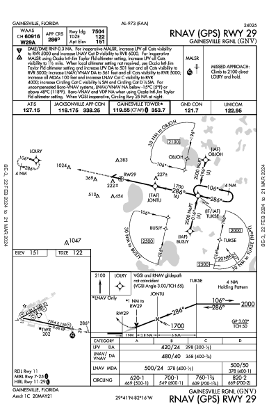 Gainesville Rgnl Gainesville, FL (KGNV): RNAV (GPS) RWY 29 (IAP)