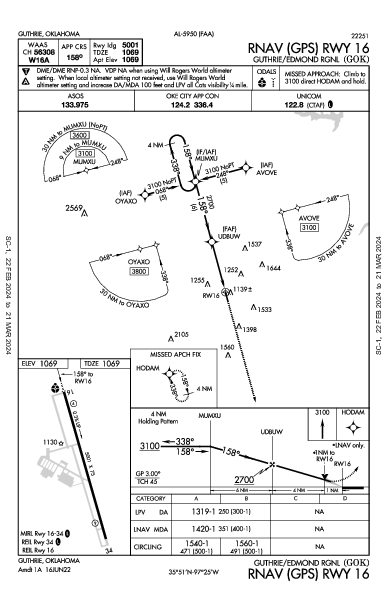 Guthrie/Edmond Rgnl Guthrie, OK (KGOK): RNAV (GPS) RWY 16 (IAP)