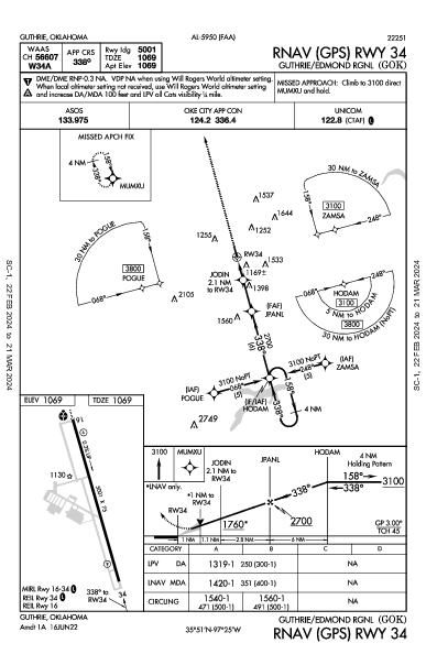 Guthrie/Edmond Rgnl Guthrie, OK (KGOK): RNAV (GPS) RWY 34 (IAP)