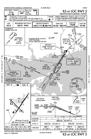 Groton-New London Groton (New London), CT (KGON): ILS OR LOC RWY 05 (IAP)