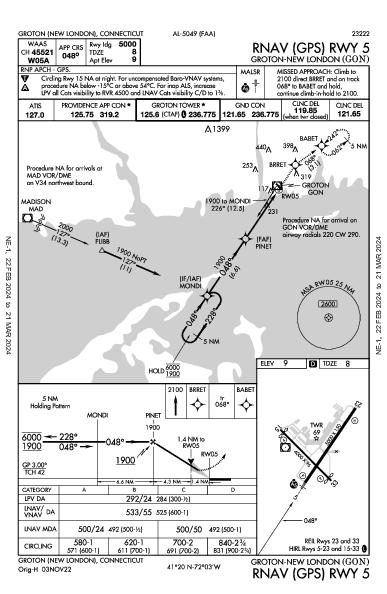 Groton-New London Groton (New London), CT (KGON): RNAV (GPS) RWY 05 (IAP)