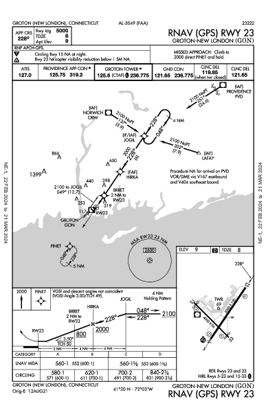 Groton-New London Groton (New London), CT (KGON): RNAV (GPS) RWY 23 (IAP)