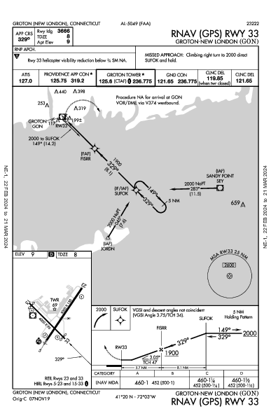 Groton-New London Groton (New London), CT (KGON): RNAV (GPS) RWY 33 (IAP)